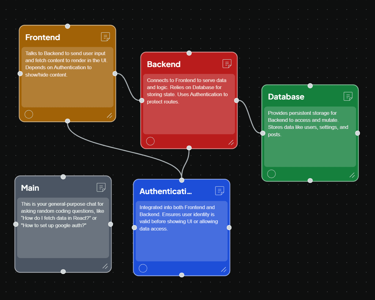 Think Visually in a Canvas